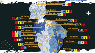 Pasien Positif Covid-19 di Kabupaten Mojokerto Bertambah 9 Orang