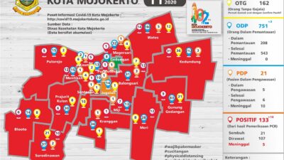 Dalam Dua Hari, OTG Terkonfirmasi Positif Kota Mojokerto Melonjak 20 Pasien