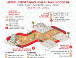 Skema Layanan Jemaah Indonesia saat Puncak Haji di Arafah