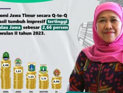 Ekonomi Jatim di Triwulan II 2023 Tumbuh Pesat, Gubernur Khofifah : Alhamdulillah