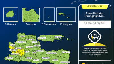 BMKG : Hujan dengan Intensitas Sedang dan Tinggi di Jawa Timur
