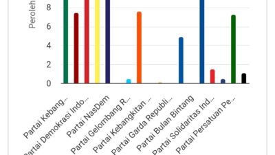 Real Count KPU, Sabtu (17/2/2024) pukul 17:30 WIB (Pemilu2024.kpu.go.id/pilegdpr/hitung-suara/dapil/3103)