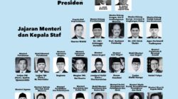 Viral, Inilah Susunan Kabinet Indonesia Emas yang Dibantah Gibran
