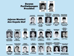 Viral, Inilah Susunan Kabinet Indonesia Emas yang Dibantah Gibran