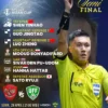 Shen Yinhao, Wasit Piala U-23 AFC Indonesia – Uzbekistan yang Paling Dicari Netizen Indonesia