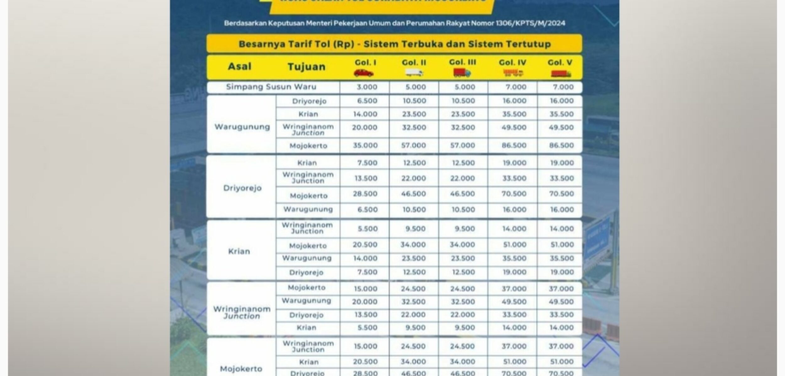 Penyesuaian tarif tol Sumo. (Kementerian PUPR for Kabarterdepan. Com) 
