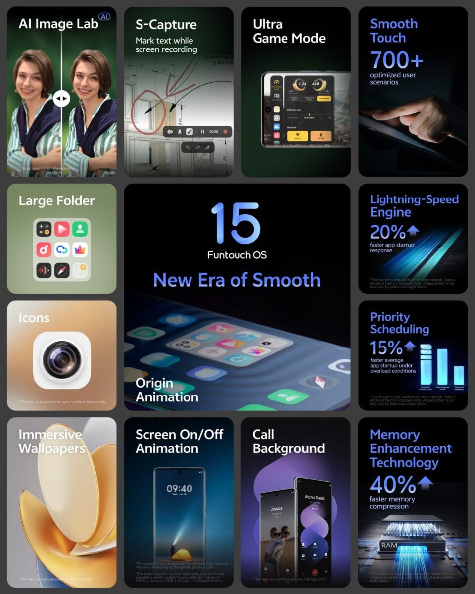 Inilah yang diupdate dari Funtouch OS 15