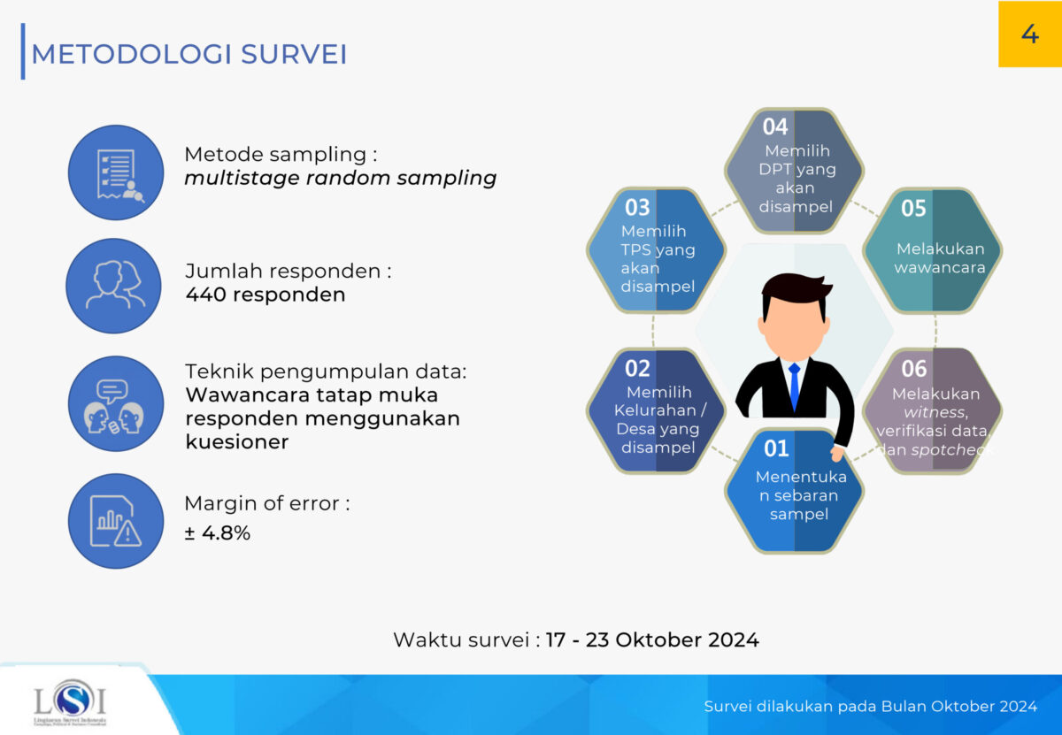 Metodologi LSI Denny JA (LSI Denny JA untuk Kabarterdepan.com) 
