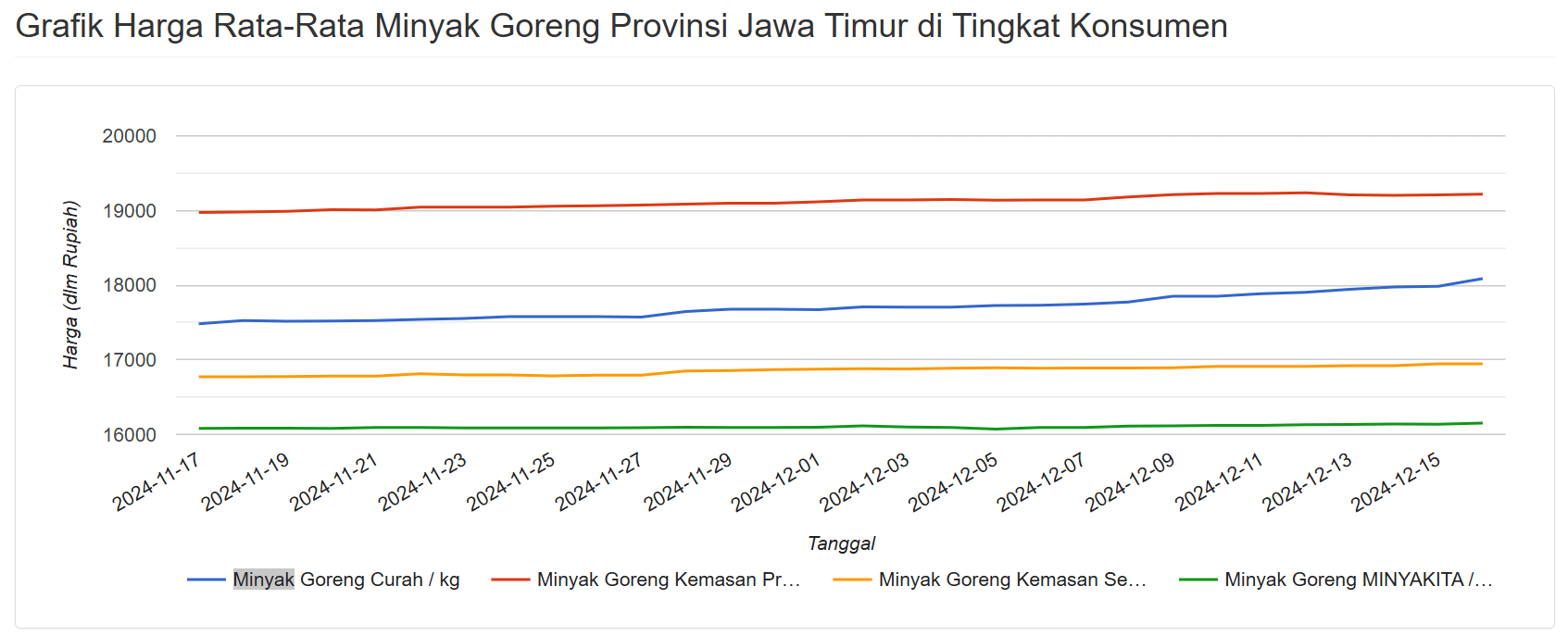 Cuplikan layar 2024 12 16 145323