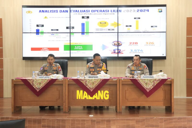 Tren Kriminalitas dan Kecelakaan Menurun Selama Operasi Lilin 2024 di Malang
