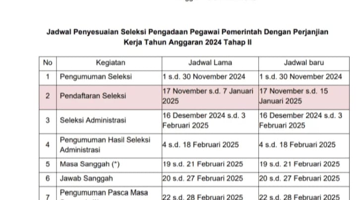 Pendaftaran PPPK 2024 Tahap 2 Diperpanjang hingga 15 Januari 2025, Simak Ketentuannya