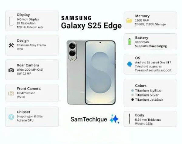 Samsung Galaxy S25 Edge: Smartphone Super Tipis dengan Kamera 200MP