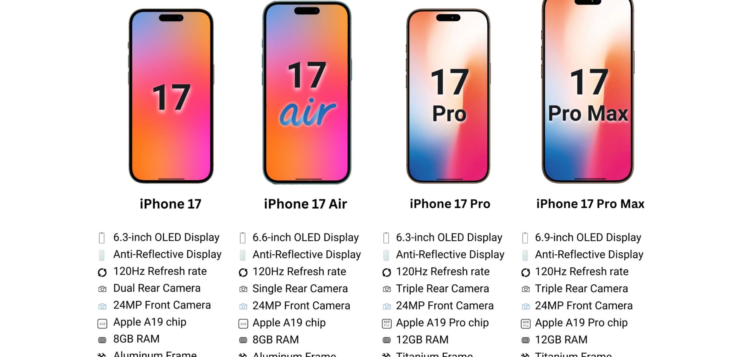 Mengapa iPhone 17 Layak Dinanti? Berikut Bocoran Spesifikasinya