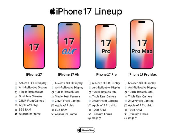 Mengapa iPhone 17 Layak Dinanti? Berikut Bocoran Spesifikasinya