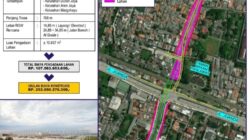 Pembebasan Lahan Flyover Bulak Kapal Bekasi Tunggu Penilaian KJPP